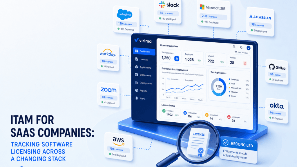 ITAM FOR SAAS COMPANIES: TRACKING SOFTWARE LICENSING ACROSS A CHANGING STACK