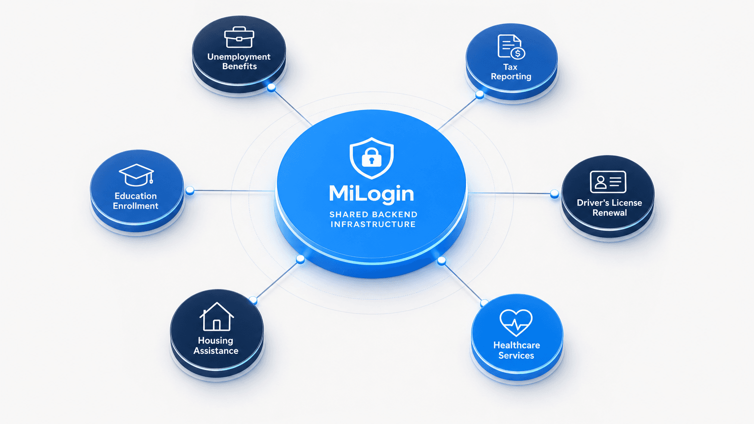 MAPPING HOW CITIZEN-FACING SERVICES DEPEND ON BACKEND INFRASTRUCTURE