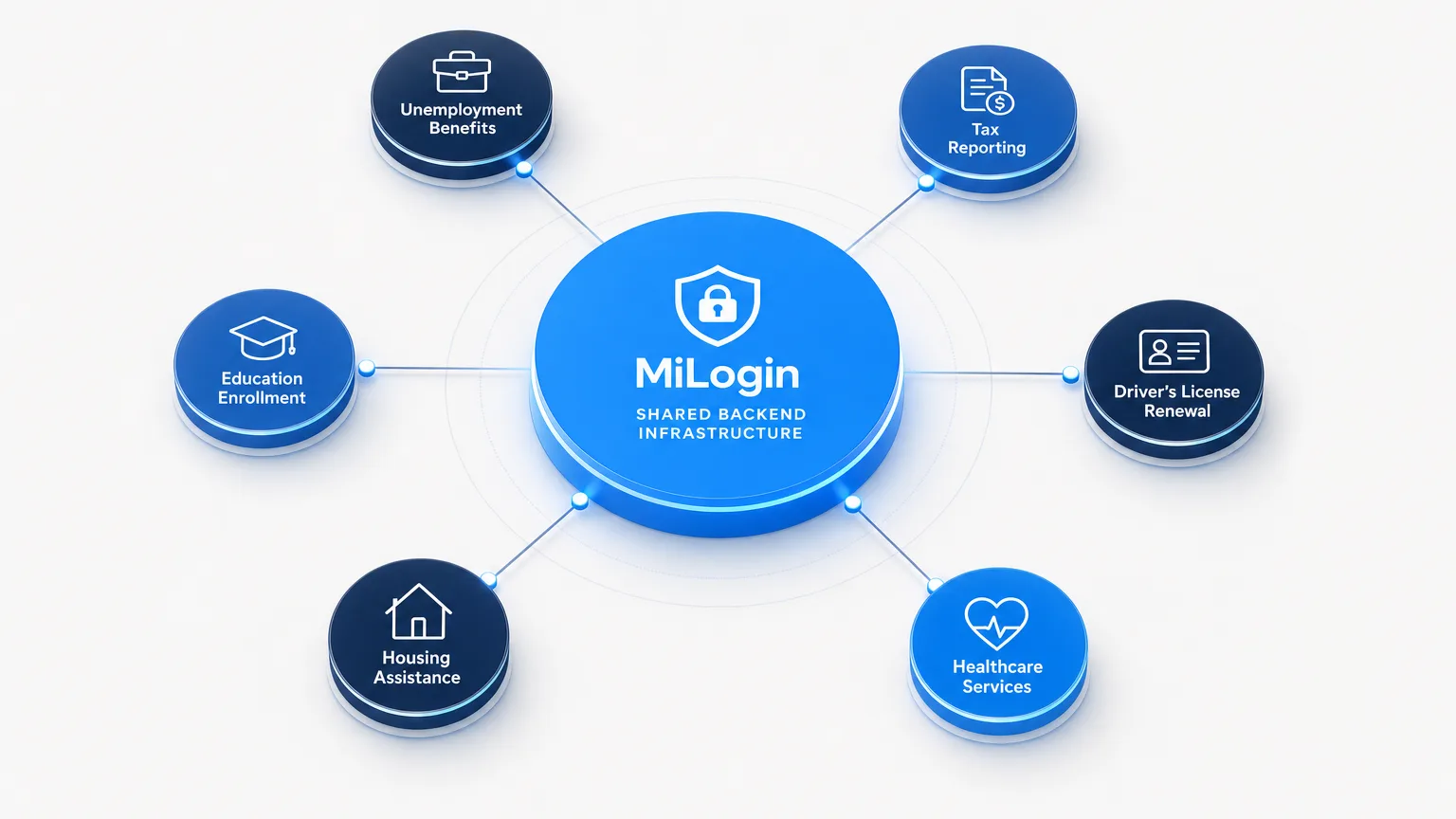 MAPPING HOW CITIZEN-FACING SERVICES DEPEND ON BACKEND INFRASTRUCTURE