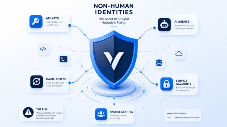 CYBERSECURITY IN THE AGE OF NON-HUMAN IDENTITIES: THE ASSET BLIND SPOT NOBODY'S FIXING