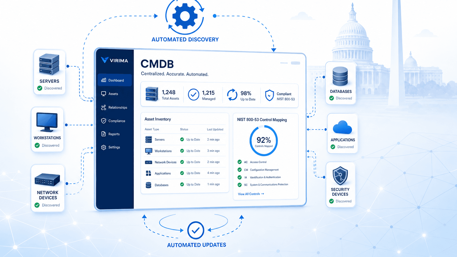 NIST 800-53 CONTROL MAPPING IN WASHINGTON DC NEEDS A CMDB