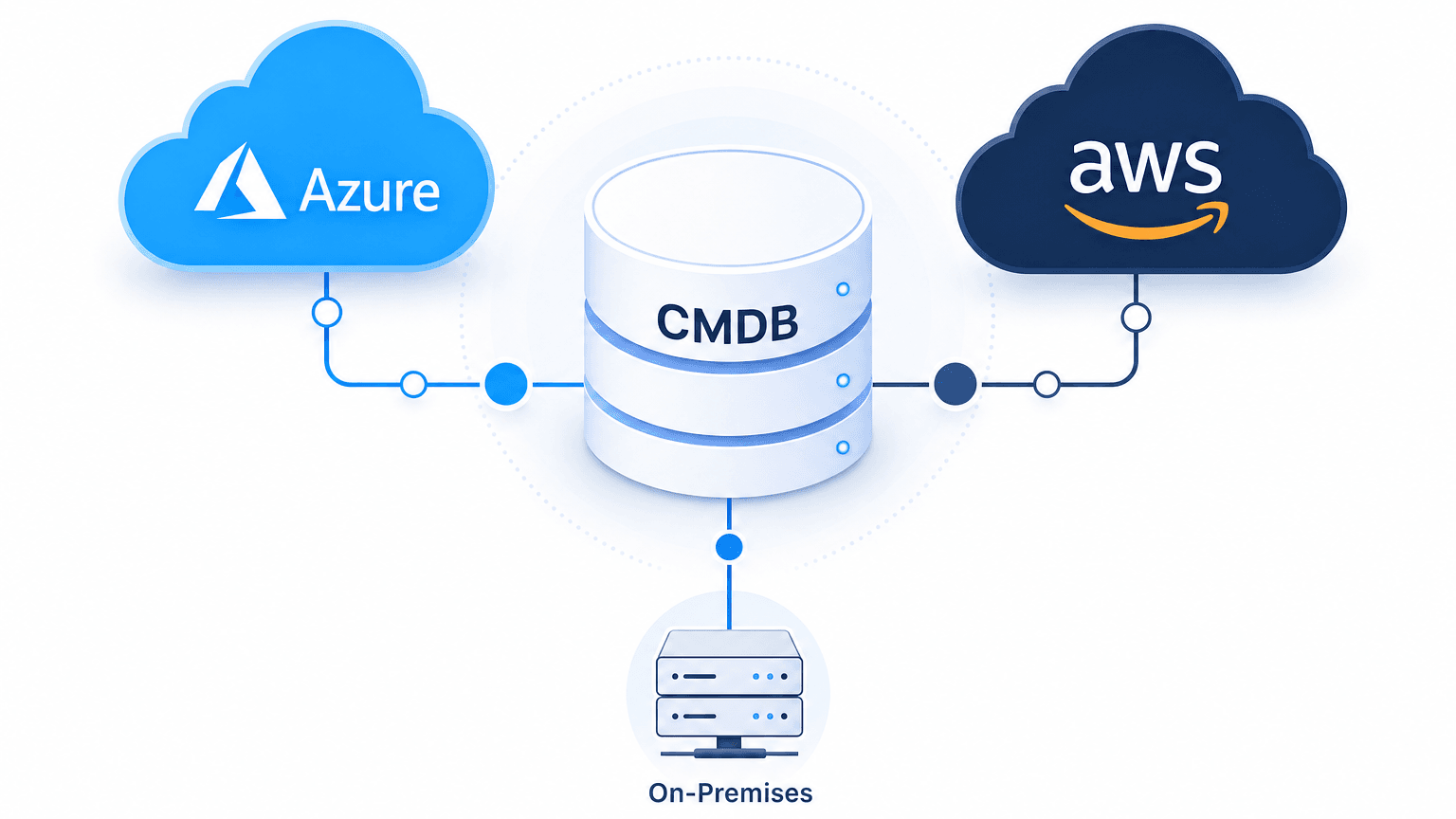 MULTI-CLOUD CMDB AZURE AWS: WHY THE GAP HITS PNW FIRST