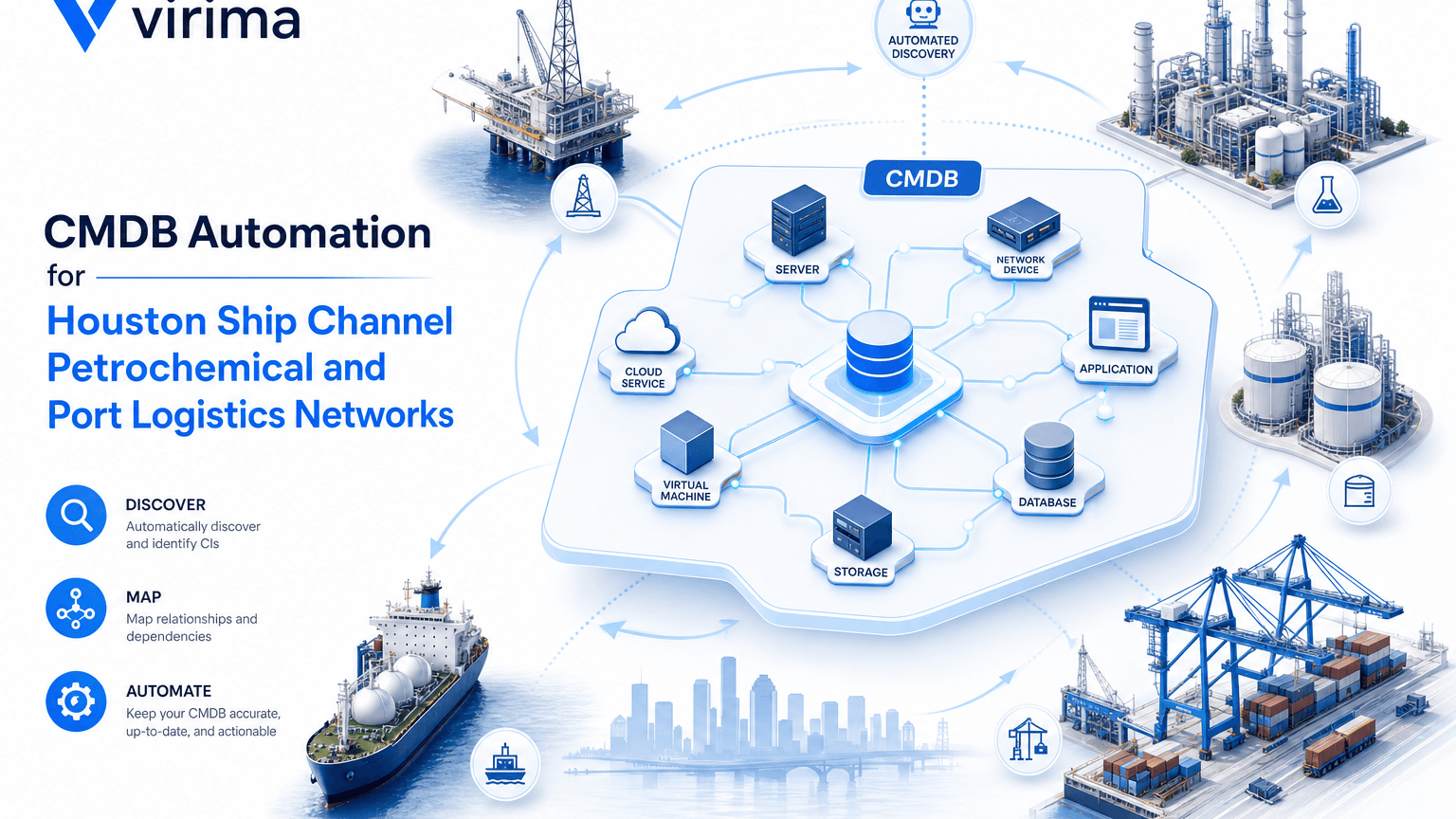 CMDB AUTOMATION FOR HOUSTON SHIP CHANNEL PETROCHEMICAL AND PORT LOGISTICS NETWORKS