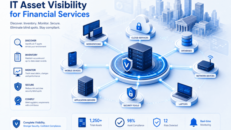 IT ASSET VISIBILITY FOR FINANCIAL SERVICES IN NEW YORK: THE BLIND SPOT SECOPS CANNOT AFFORD