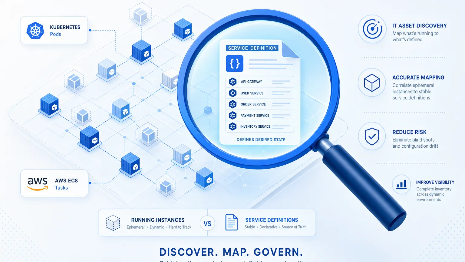 IT ASSET DISCOVERY FOR MICROSERVICES IN BAY AREA TECH