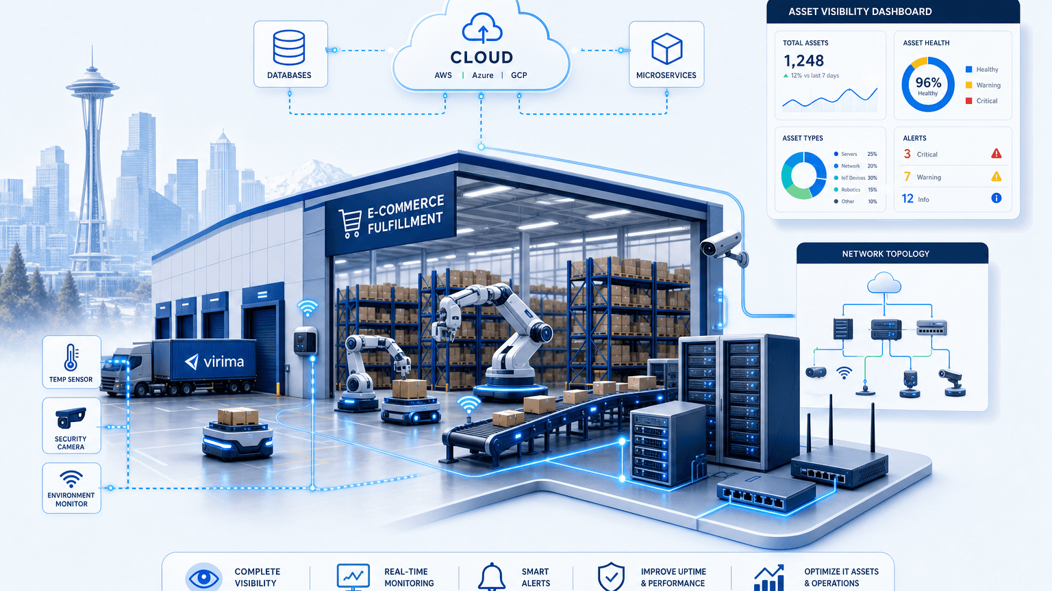 IT ASSET VISIBILITY FOR E-COMMERCE FULFILLMENT IN SEATTLE
