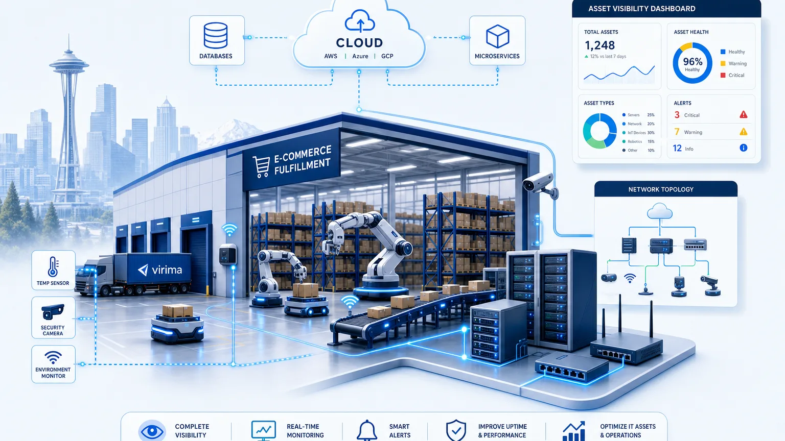 IT ASSET VISIBILITY FOR E-COMMERCE FULFILLMENT IN SEATTLE