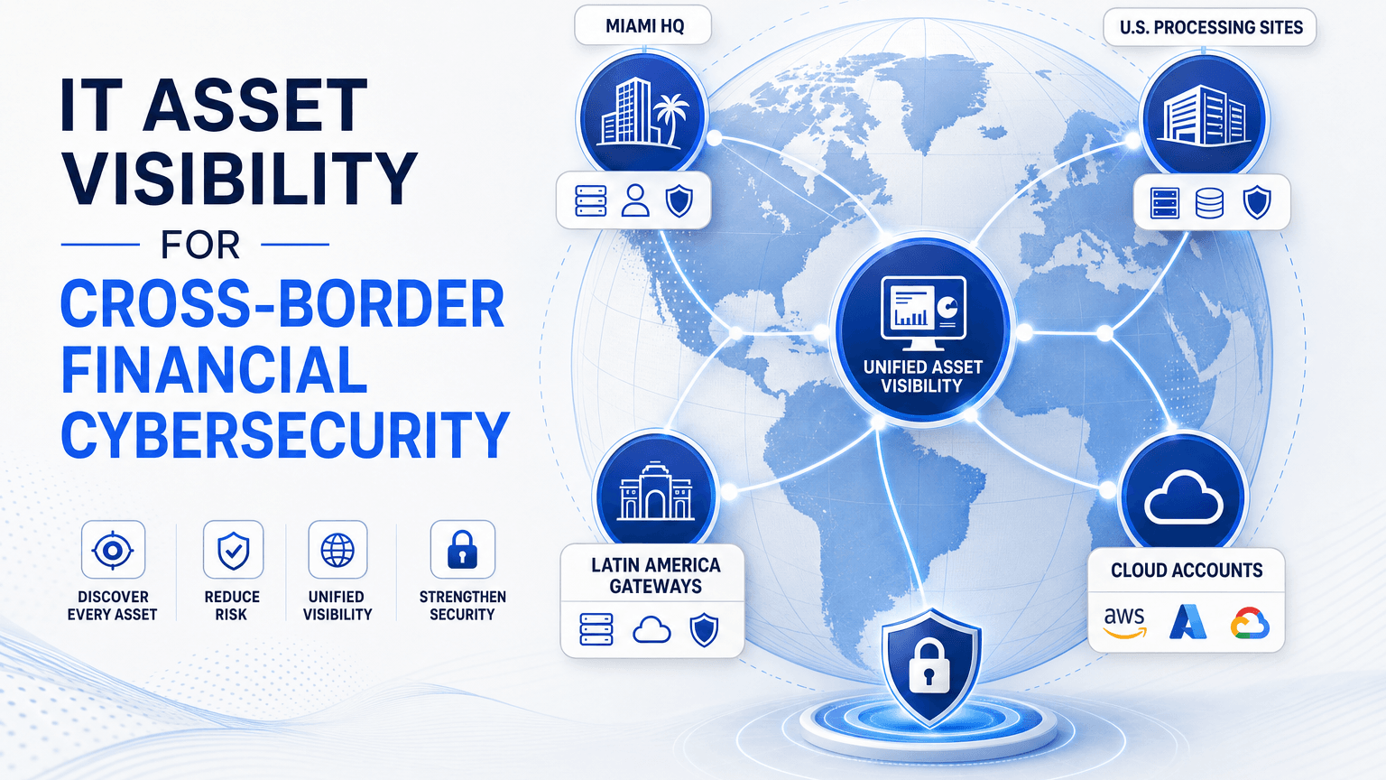IT ASSET VISIBILITY FOR CROSS-BORDER FINANCIAL CYBERSECURITY