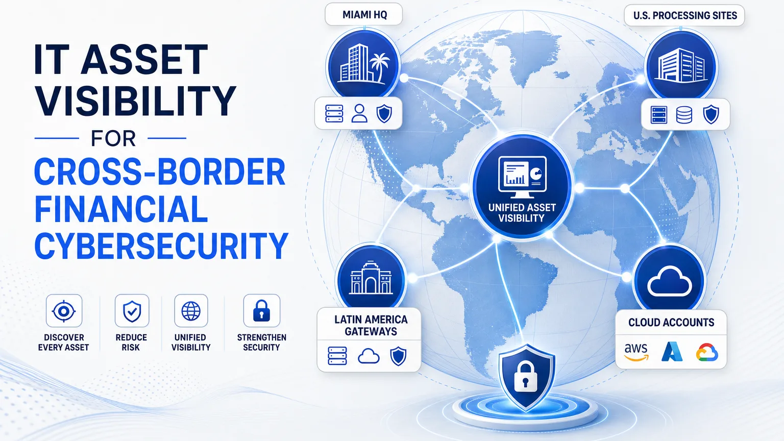 IT ASSET VISIBILITY FOR CROSS-BORDER FINANCIAL CYBERSECURITY