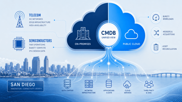 HYBRID CLOUD CMDB FOR SAN DIEGO'S TELECOM AND SEMICONDUCTOR ENTERPRISES: CLOSING THE FABLESS-DESIGN VISIBILITY GAP