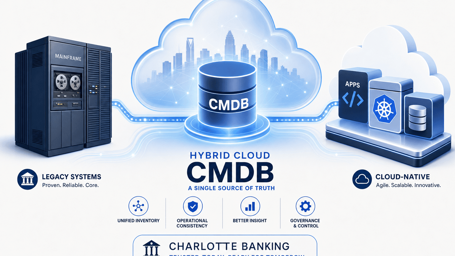 HYBRID CLOUD CMDB FOR CHARLOTTE BANKING: PERMANENT COEXISTENCE ON A VENDOR-GONE CORE