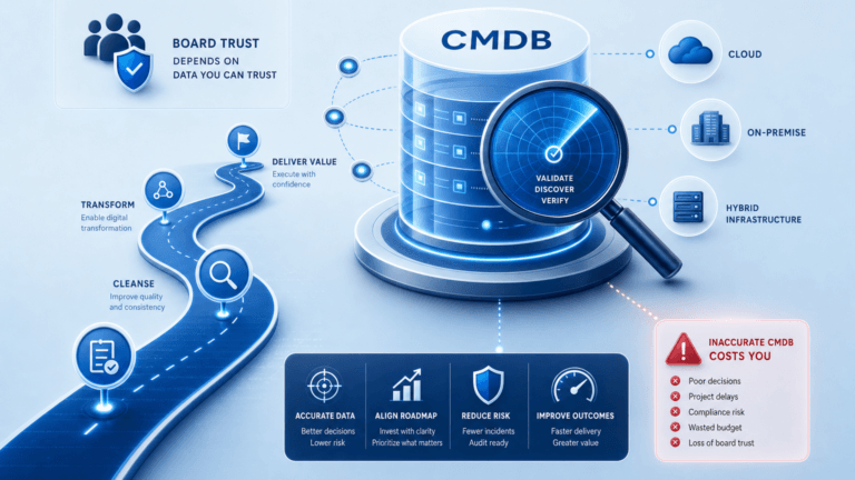 CMDB DATA ACCURACY FAILS. CIOS STILL HAVE TO DEFEND THE ROADMAP.