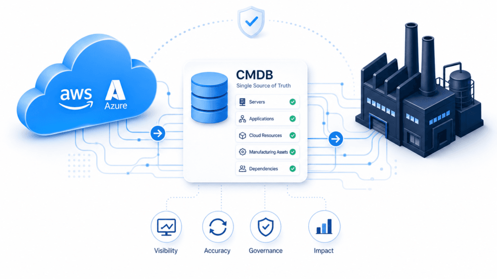 THE HYBRID CLOUD CMDB GAP MINNEAPOLIS-ST. PAUL MANUFACTURERS KEEP INHERITING