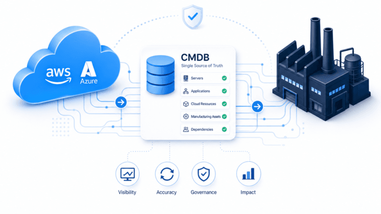 THE HYBRID CLOUD CMDB GAP MINNEAPOLIS-ST. PAUL MANUFACTURERS KEEP INHERITING
