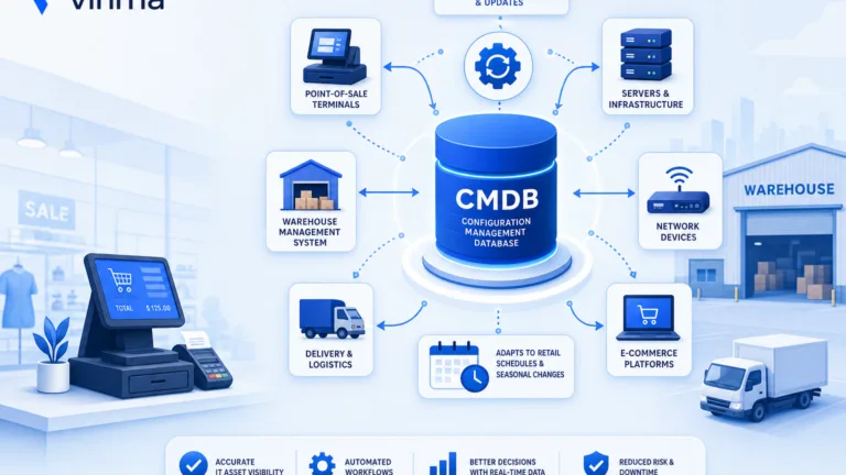 CMDB AUTOMATION FOR MINNEAPOLIS RETAIL DISTRIBUTION