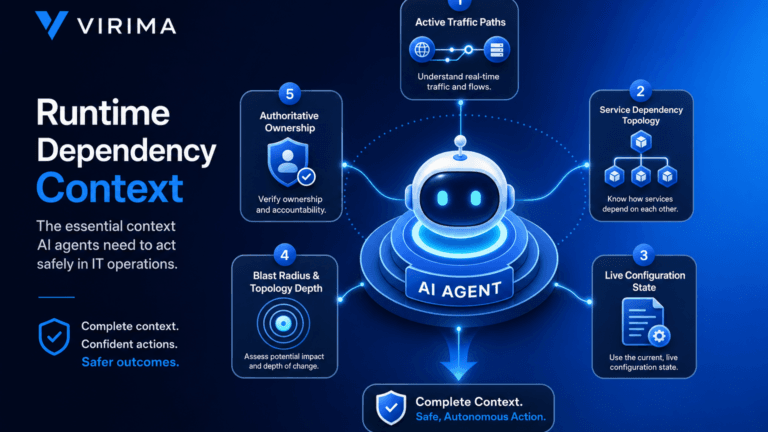 RUNTIME DEPENDENCY CONTEXT AI AGENTS NEED BEFORE PRODUCTION
