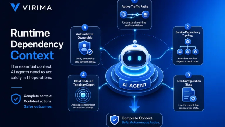 RUNTIME DEPENDENCY CONTEXT AI AGENTS NEED BEFORE PRODUCTION