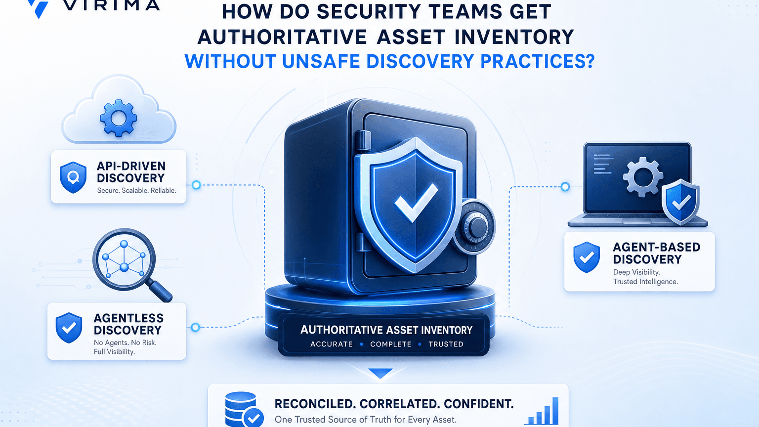 HOW DO SECURITY TEAMS GET AUTHORITATIVE ASSET INVENTORY WITHOUT UNSAFE DISCOVERY PRACTICES?