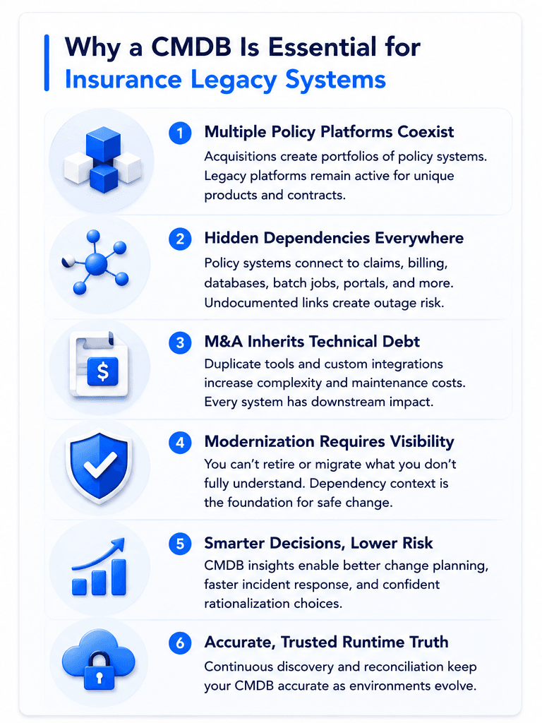 Infographic on why CMDB is important for legacy insurance systems