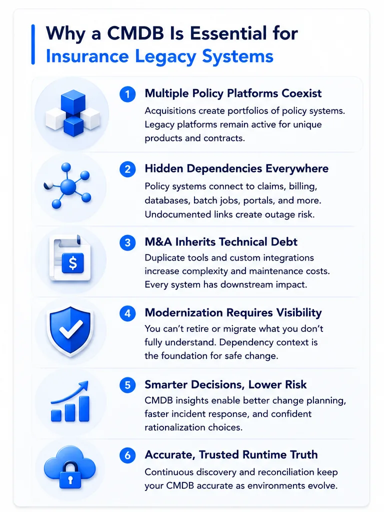 Infographic on why CMDB is important for legacy insurance systems