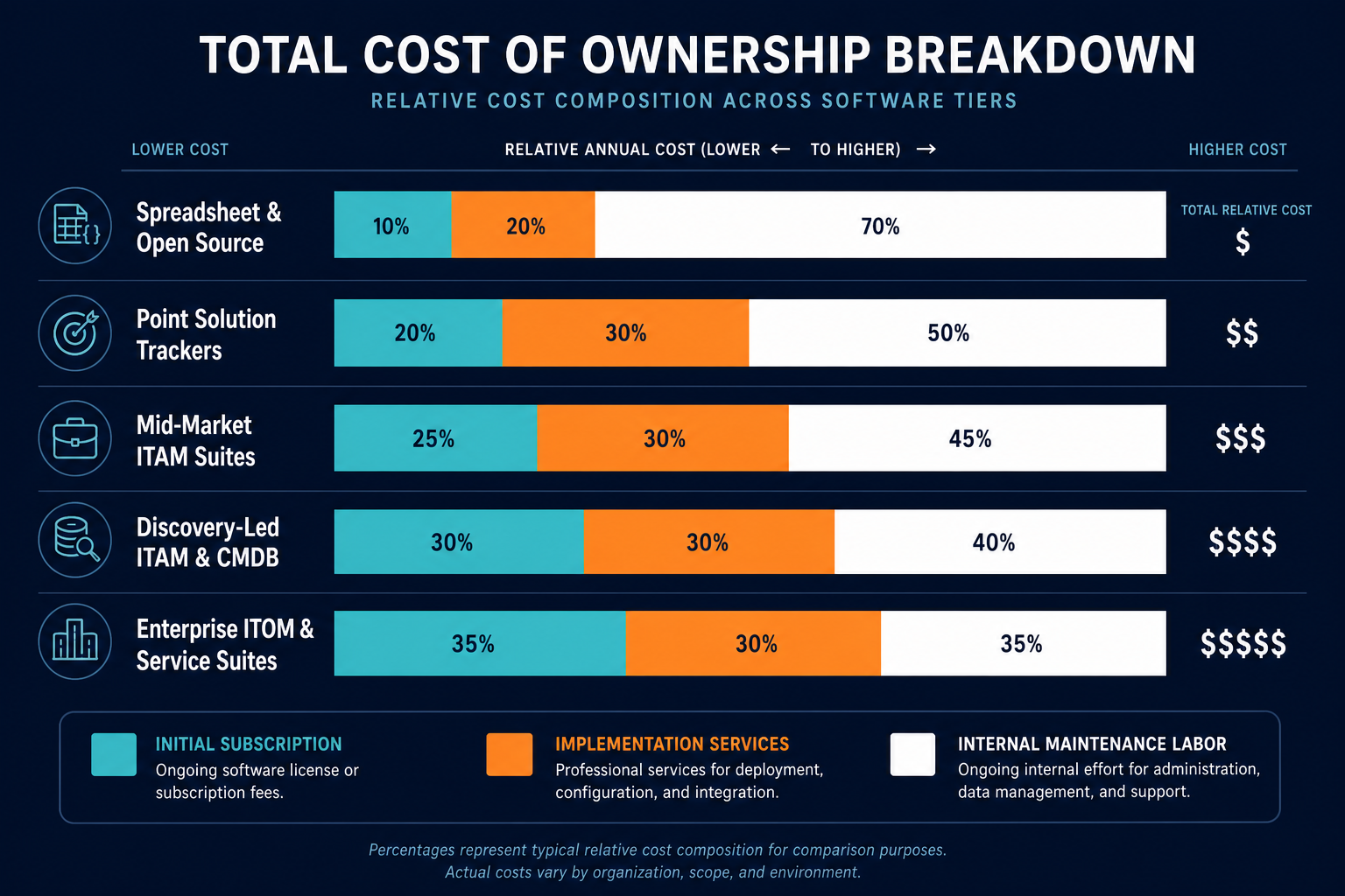 Breakdown Chart Showing Total Cost Of Breakdown Chart Showing Total Cost Of — How Much Does Asset Management Software Cost