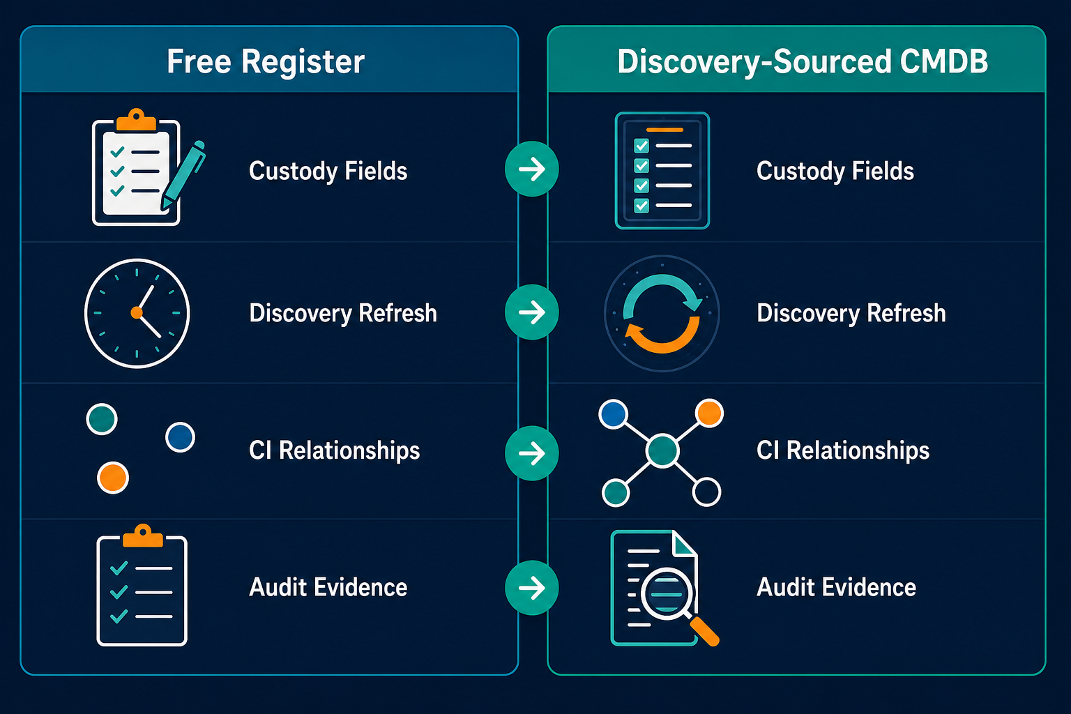 Comparison Table Graphic Of Free Registe — Free Asset Inventory Software When To Upgrade