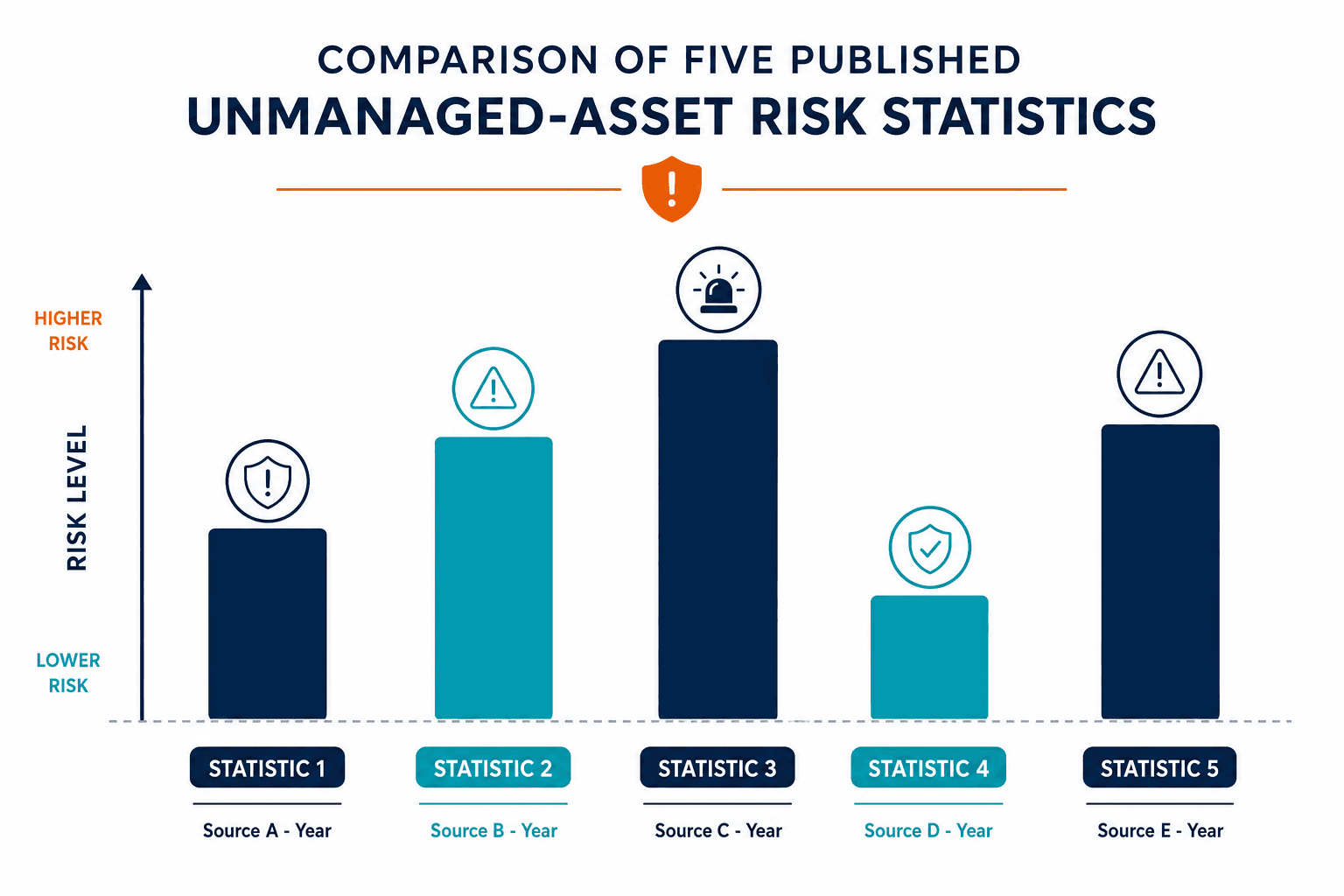 Conceptual Chart Comparing Five Publishe Conceptual Chart Comparing Five Publishe — Cost Of Unmanaged It Assets Small Business