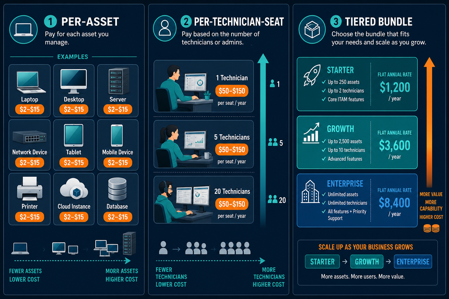 Conceptual Side By Side Diagram Comparin Conceptual Side By Side Diagram Comparin — It Asset Management Software Cost