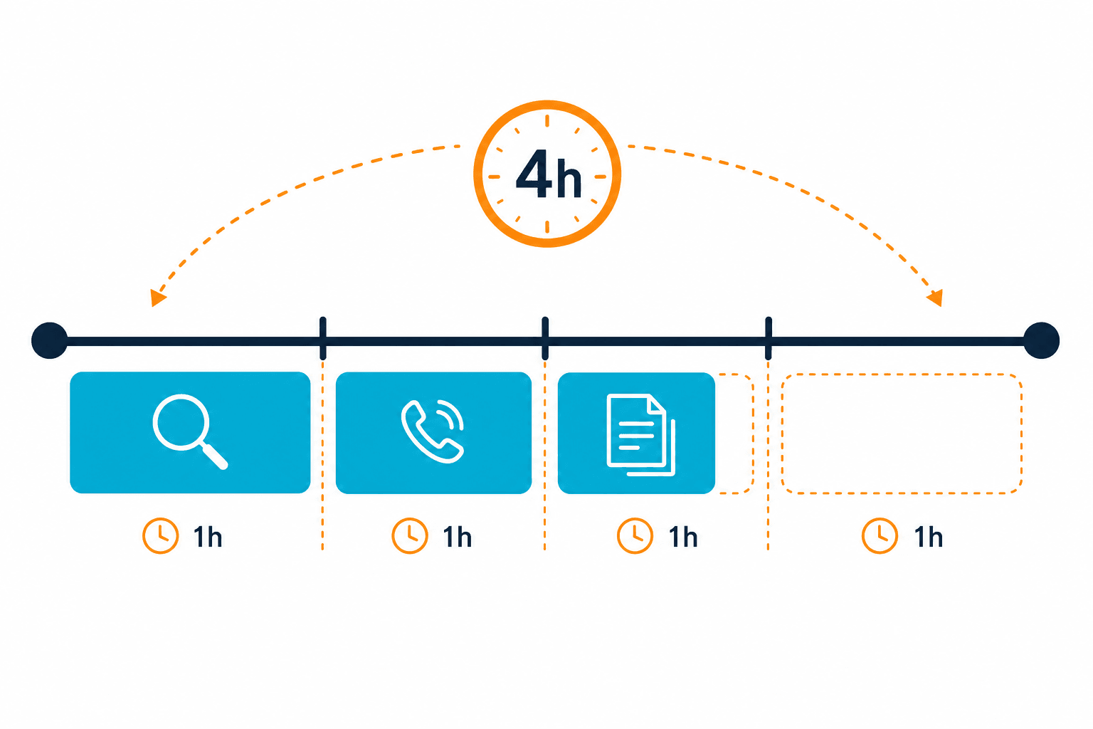 Conceptual Timeline Diagram Showing A Fo Conceptual Timeline Diagram Showing A Fo — Cmdb Accuracy Dora Compliance Stockholm