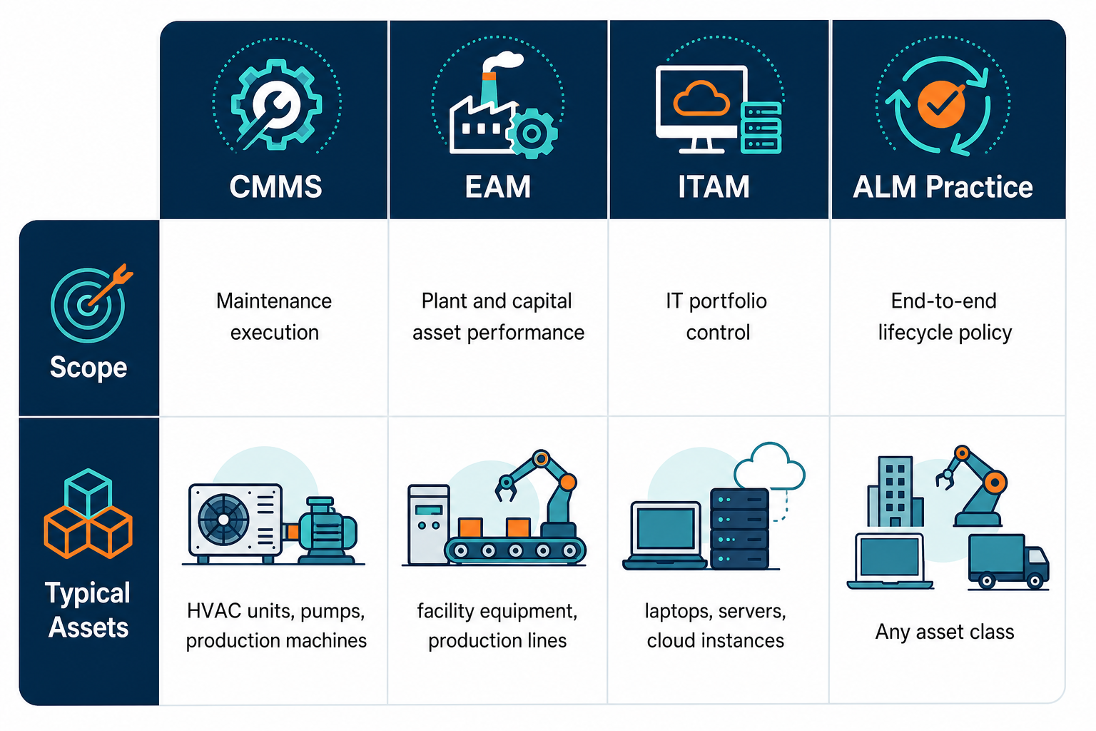 Four Column Market Map Graphic For Cmms Four Column Market Map Graphic For Cmms — Alm Vs Eam Vs Cmms Vs Itam