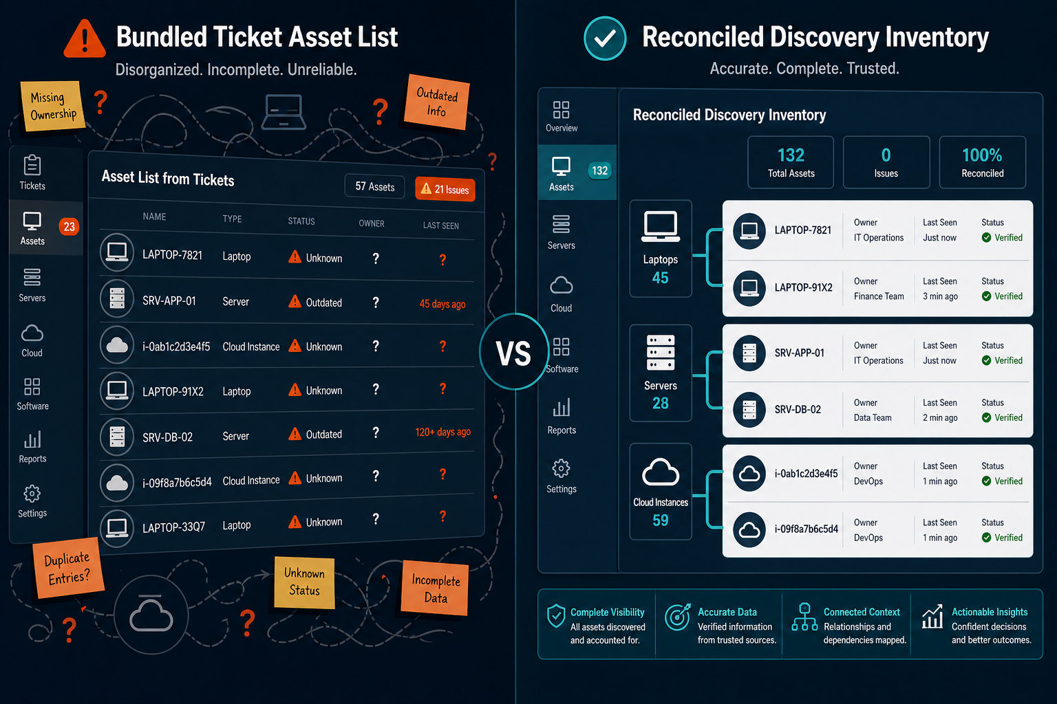 Reconciled Discovery Inventory Compared Reconciled Discovery Inventory Compared — Sysaid Cmdb Alternative Bundle Estate Authority