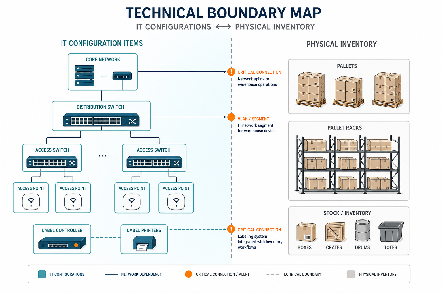 Technical Boundary Map Distinguishing Wa Technical Boundary Map Distinguishing Wa — Cmdb Phoenix Ecommerce Fulfillment Corridor