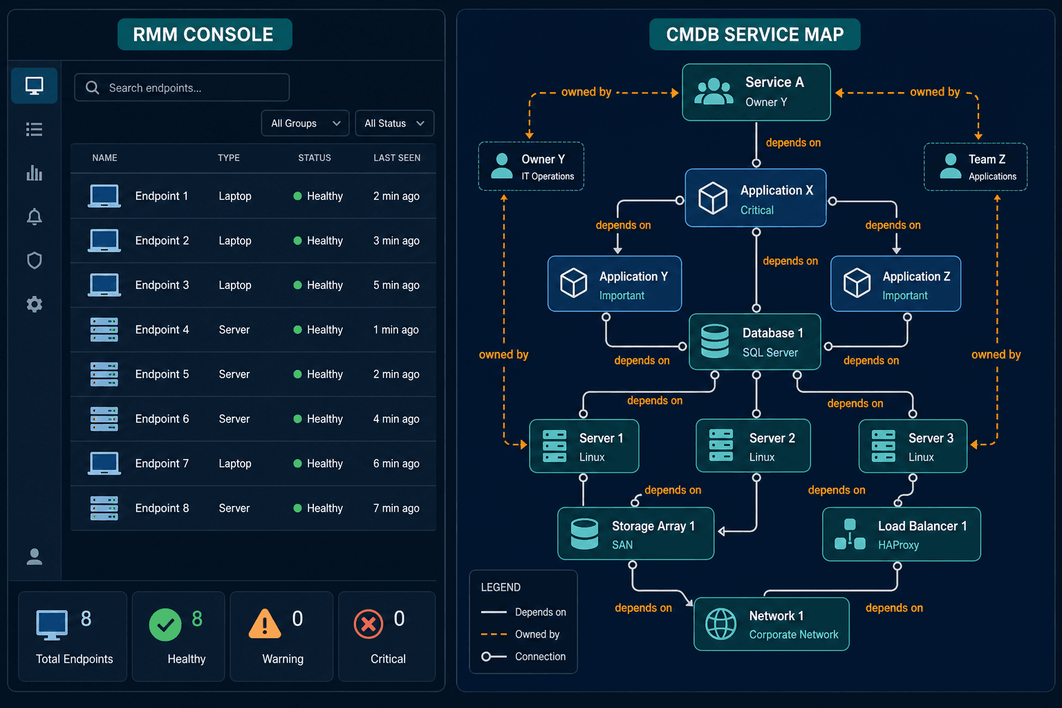 Two Column Comparison With An Rmm Consol — Rmm Vs Cmdb Discovery Growing It Teams