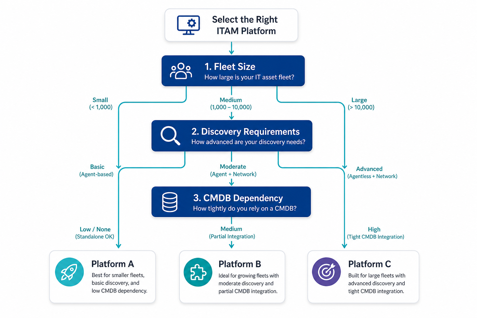 White Background Flowchart Showing The D White Background Flowchart Showing The D — Best Asset Management Tool For It Teams