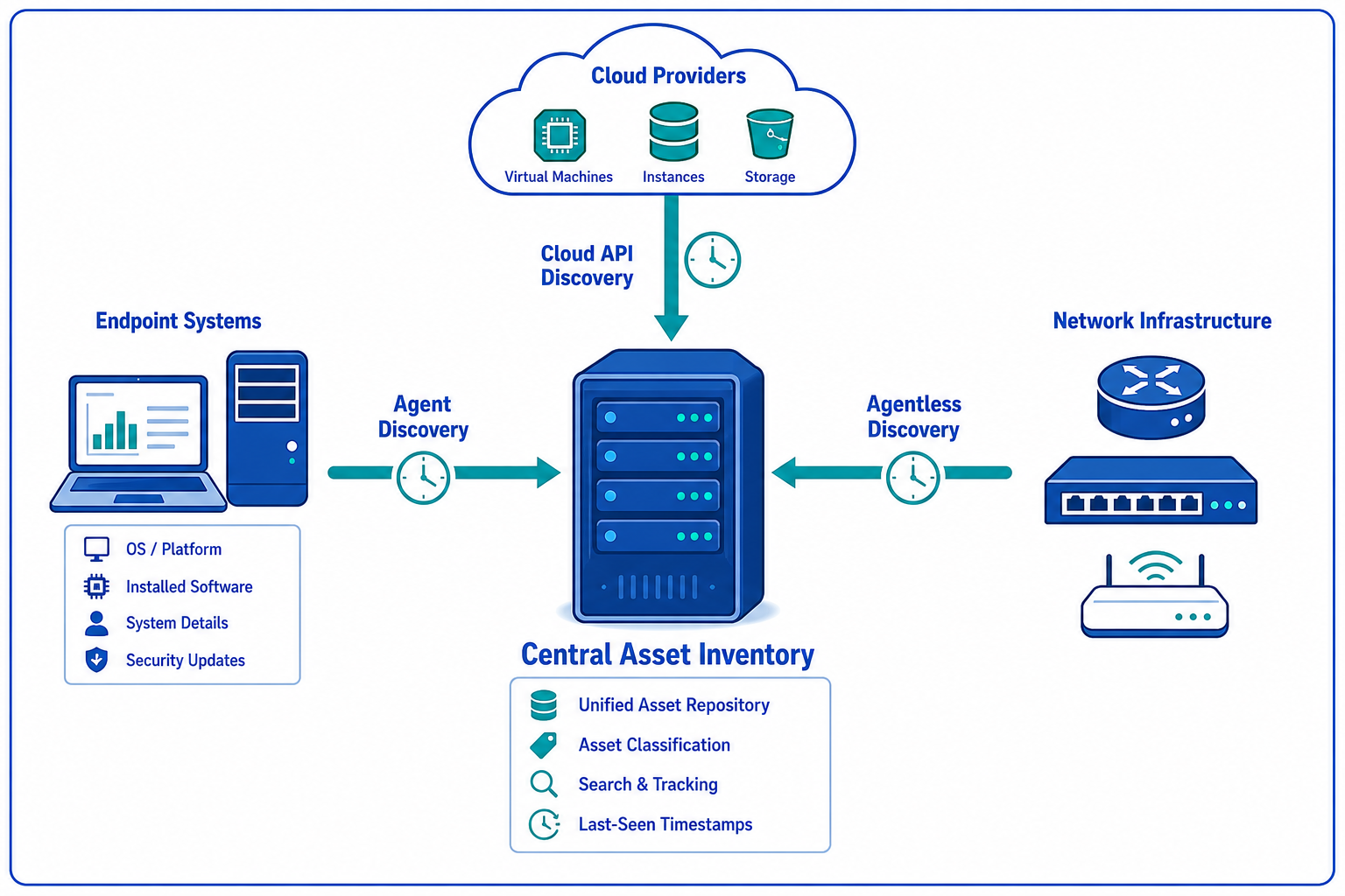 White Background Illustration Showing Ag White Background Illustration Showing Ag — How To Monitor It Assets In Real Time