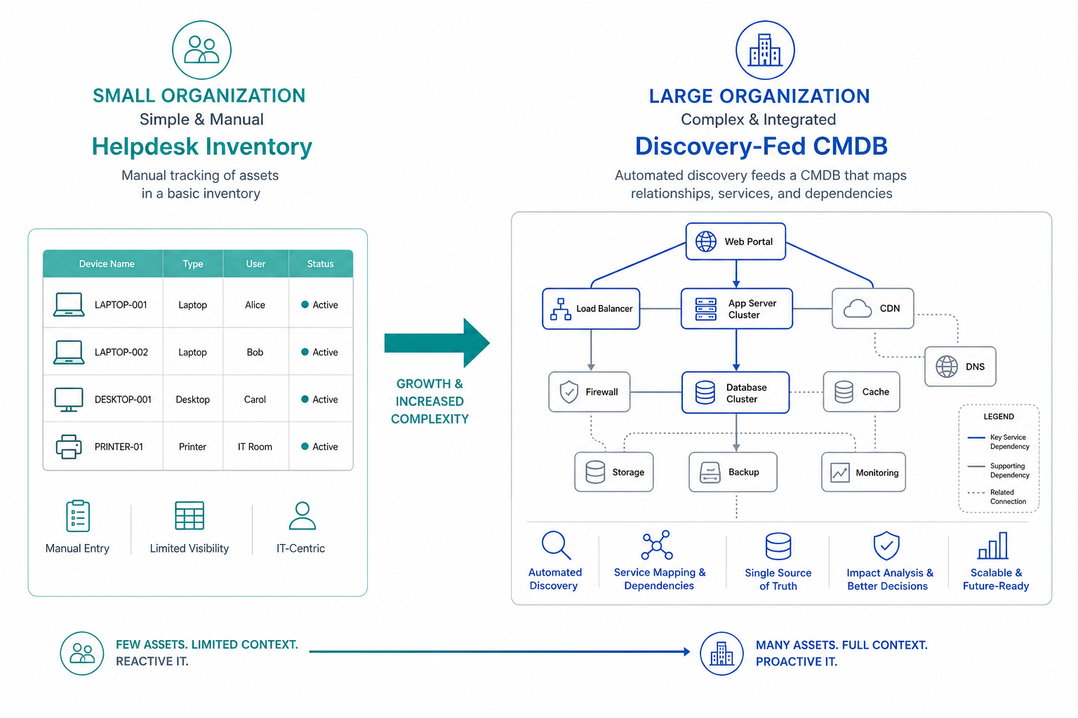 White Background Illustration Showing Sm White Background Illustration Showing Sm — Choose Asset Management Tool By Company Size