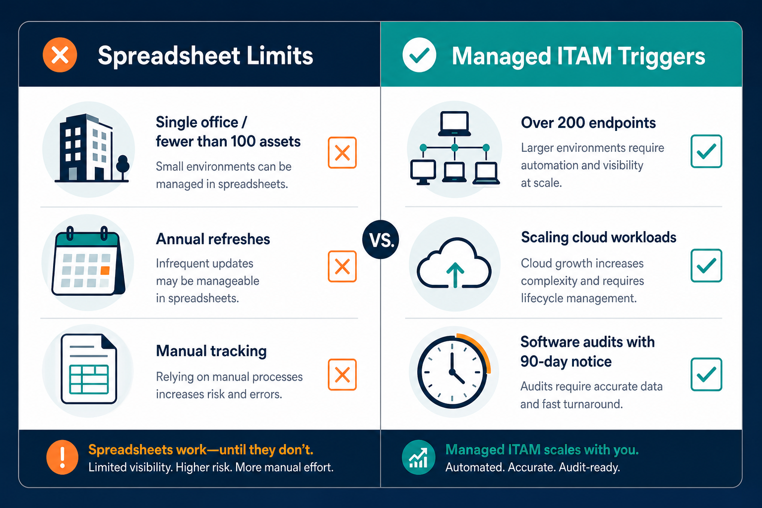 Checklist Graphic Showing Spreadsheet Li Checklist Graphic Showing Spreadsheet Li — Asset Inventory Vs It Asset Management