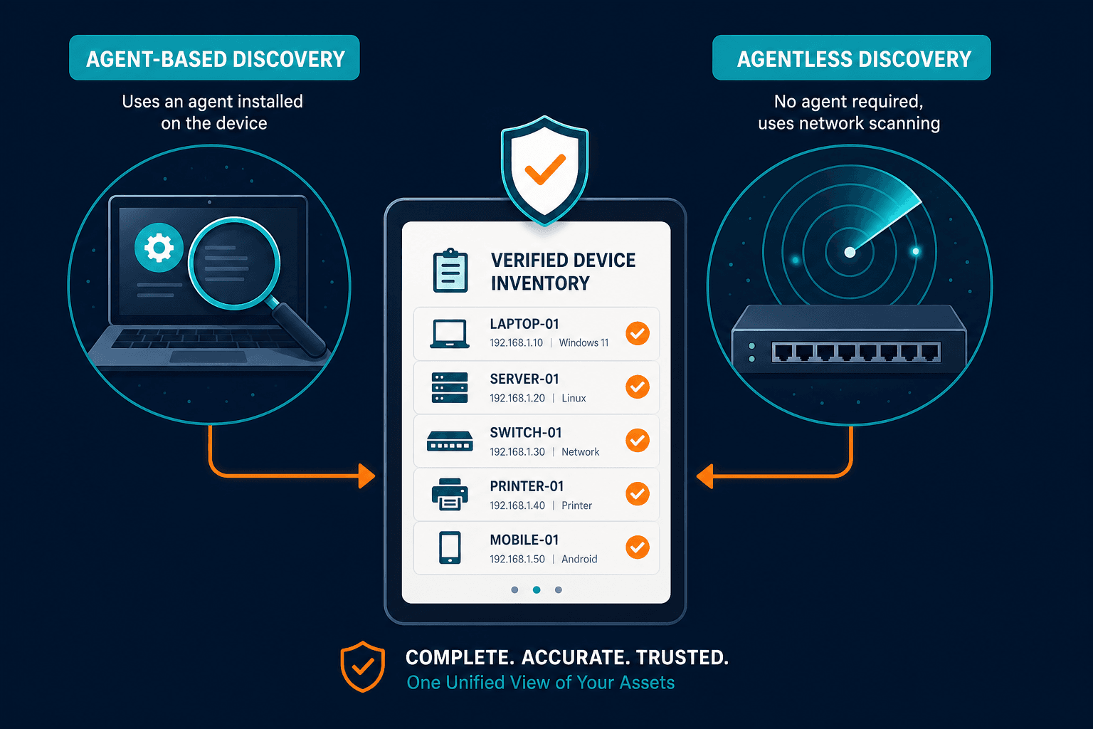 Conceptual Illustration Showing Agent Ba — It Asset Audit Checklist Small Business