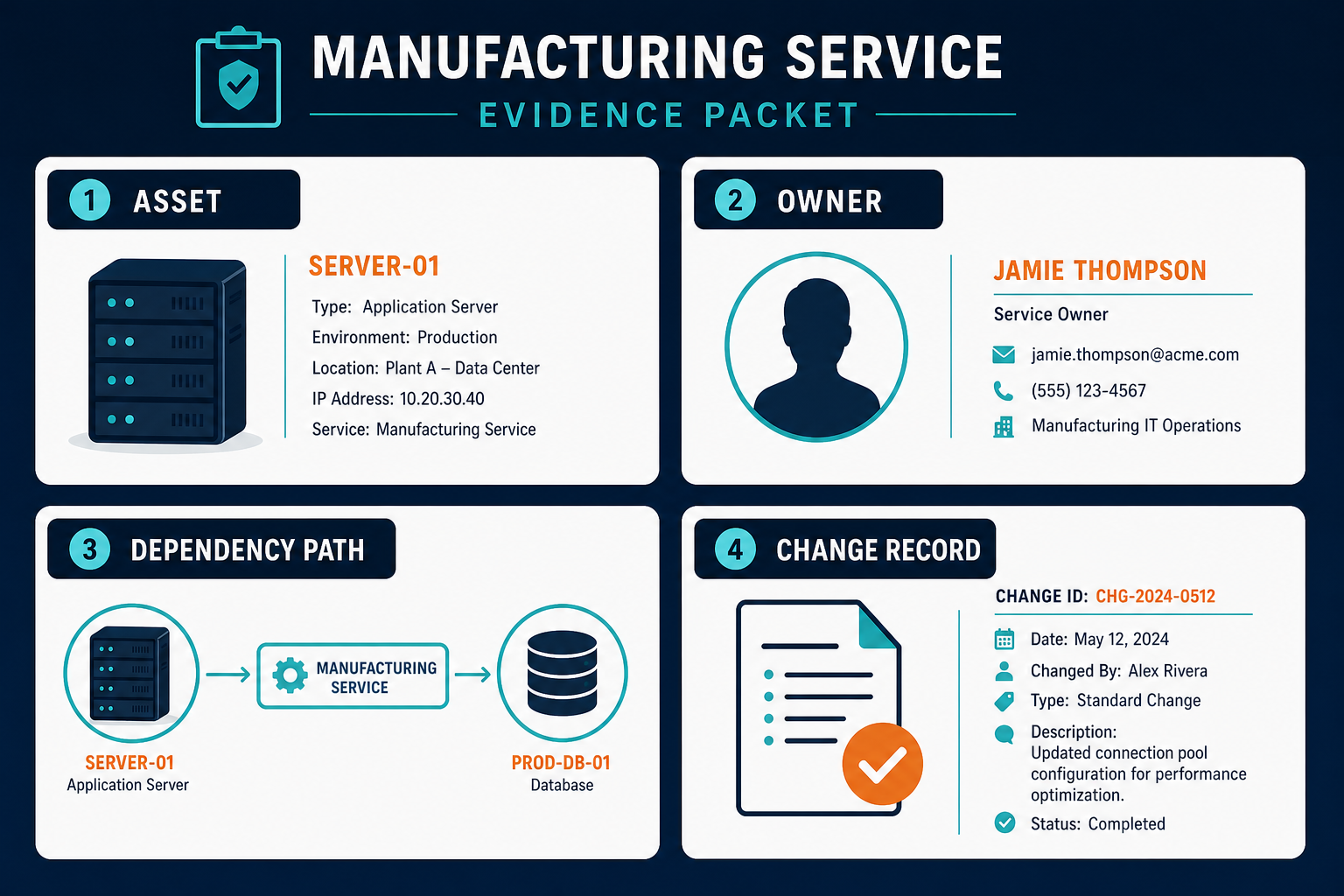 Illustrative Example Of An Evidence Pack Illustrative Example Of An Evidence Pack — Nis2 Asset Visibility Ireland Multinational Tech Pharma