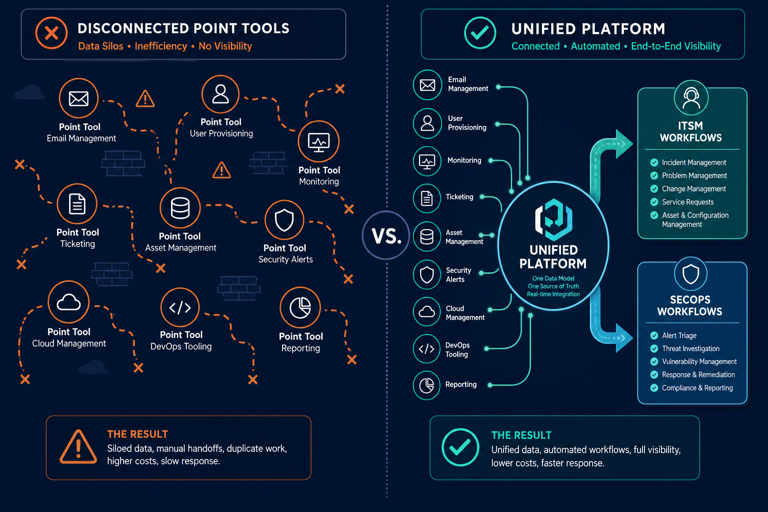 Process Flow Diagram Illustrating The Br Process Flow Diagram Illustrating The Br — Asset Management Tool Vs Software Vs System Vs Platform