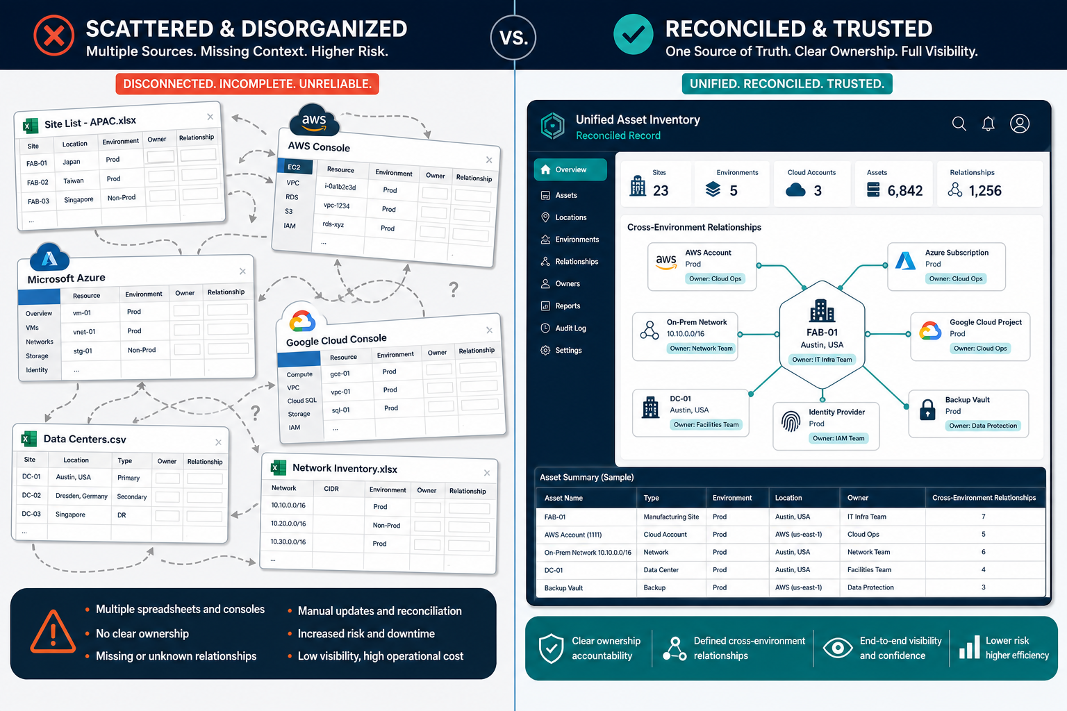 Side By Side Comparison Of Scattered Sit Side By Side Comparison Of Scattered Sit — Hybrid Cloud Cmdb Semiconductor Manufacturing Phoenix