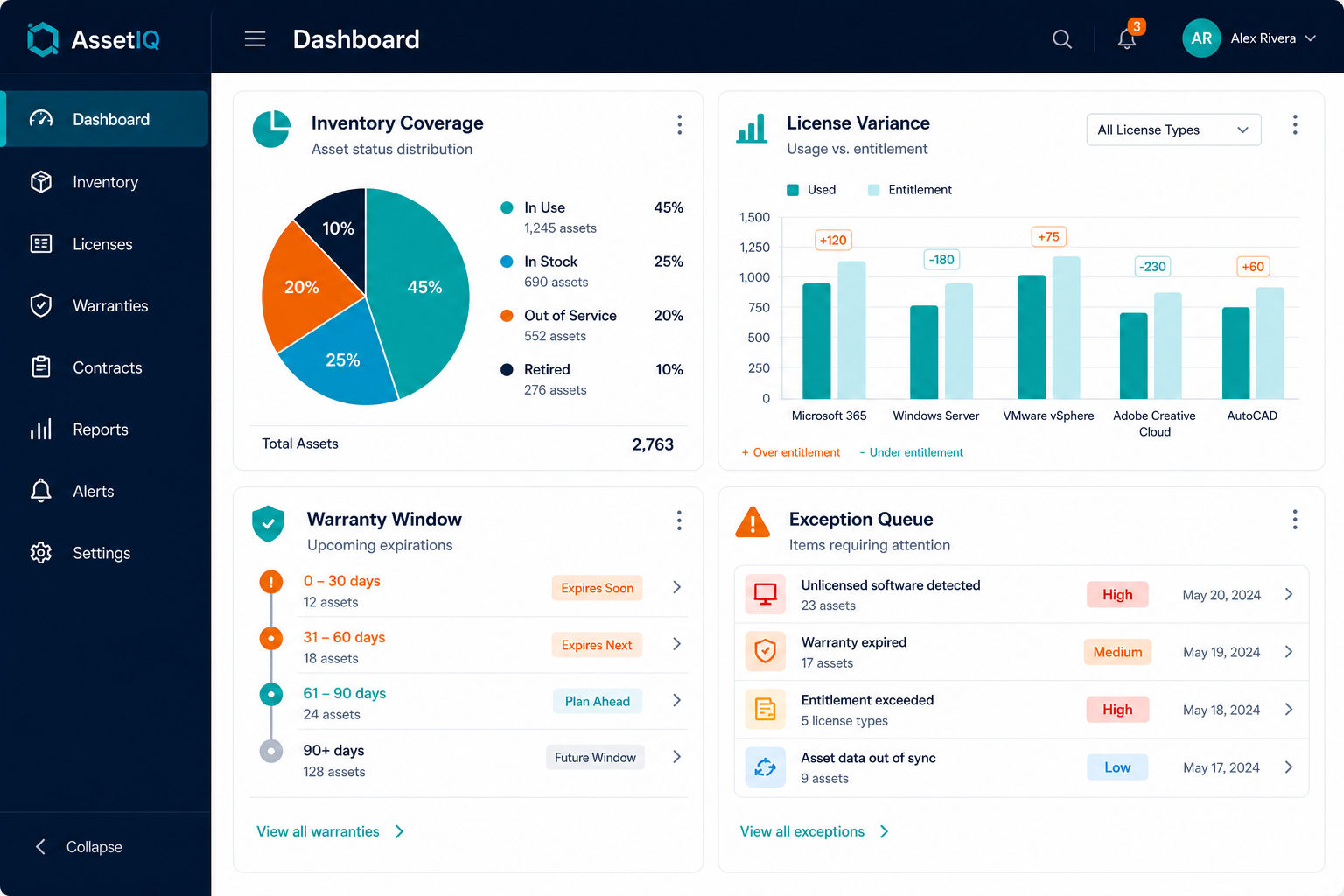 Simple Dashboard Wireframe With Inventor — Asset Management Reports And Audit Trails