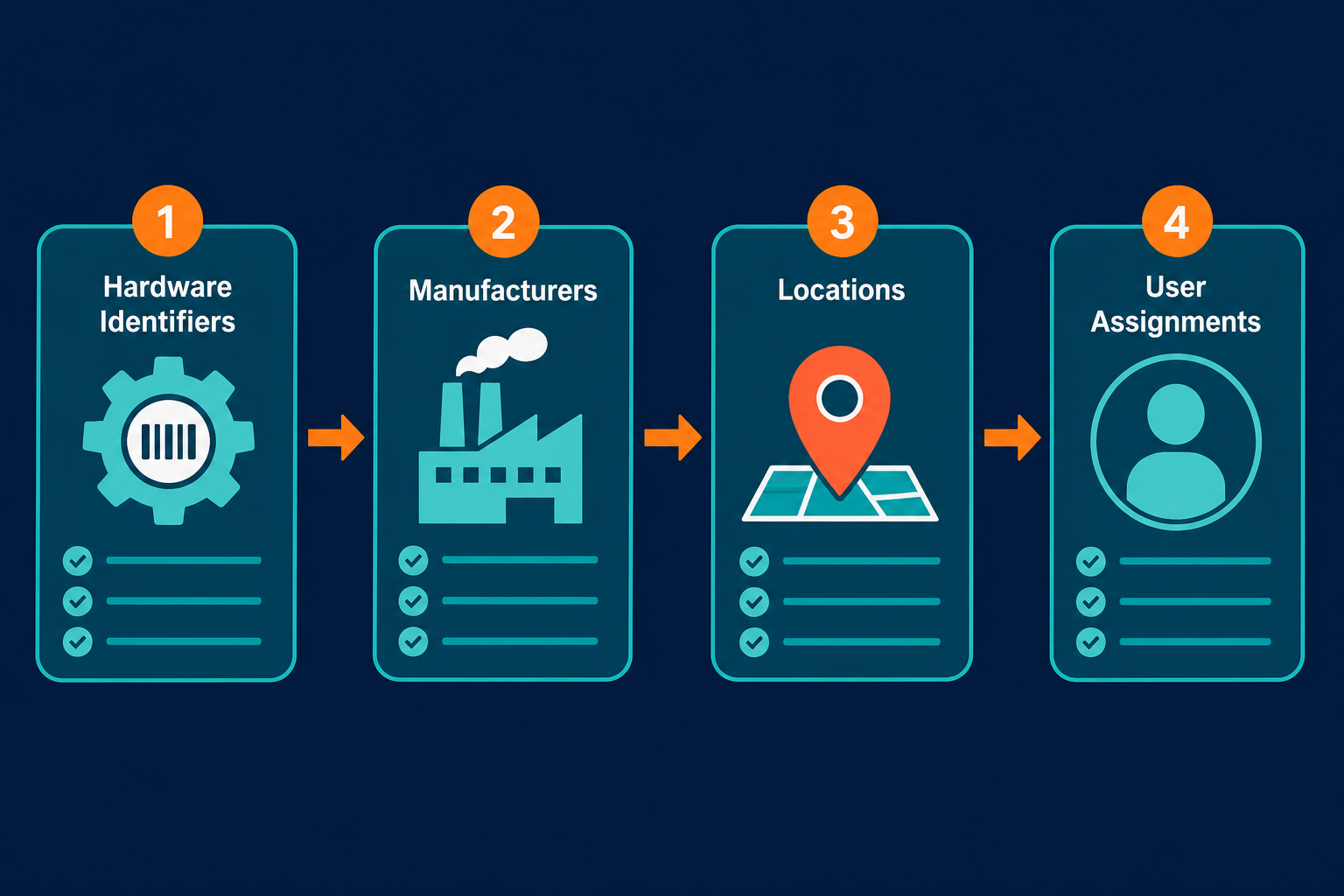 Step By Step Checklist Graphic Detailing — Move From Spreadsheets To Asset Management Tool