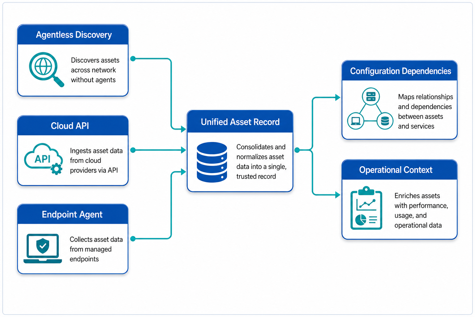 Technical Architectural Diagram Illustra Technical Architectural Diagram Illustra — Best Asset Management Tool For It Teams