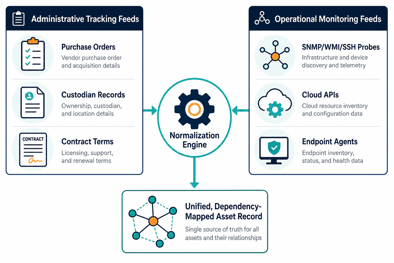 Architecture Diagram Showing Administrat Architecture Diagram Showing Administrat — Asset Tracking Vs Asset Monitoring