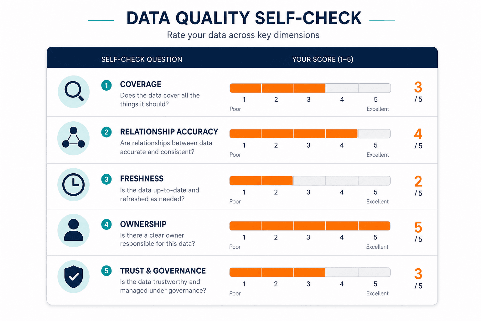 Conceptual Checklist Graphic Showing The Conceptual Checklist Graphic Showing The — Cmdb Accuracy Dora Compliance Stockholm