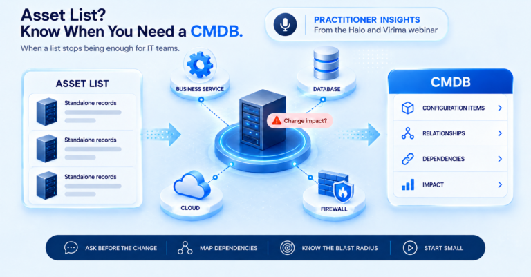 Asset list of standalone server records compared with a CMDB showing a server linked to a business service, database, cloud and firewall, with a practitioner insights badge from a Halo and Virima webinar
