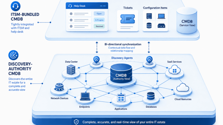 ITSM BUNDLED CMDB VS DISCOVERY-AUTHORITY CMDB FOR MID-MARKET IT