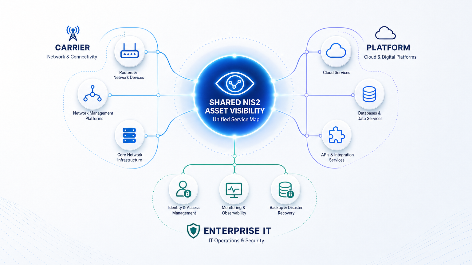 NIS2 IT ASSET VISIBILITY FOR STOCKHOLM'S TELECOM AND TECH ENTERPRISES