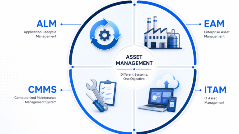 WHAT IS THE DIFFERENCE BETWEEN ALM, EAM, CMMS, AND ITAM?
